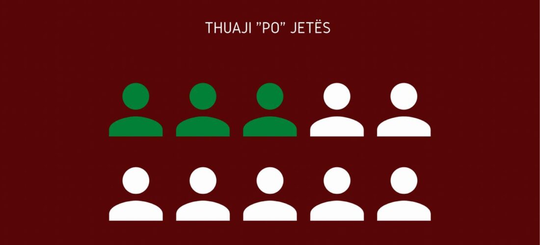 Sot Dita botërore pa duhan