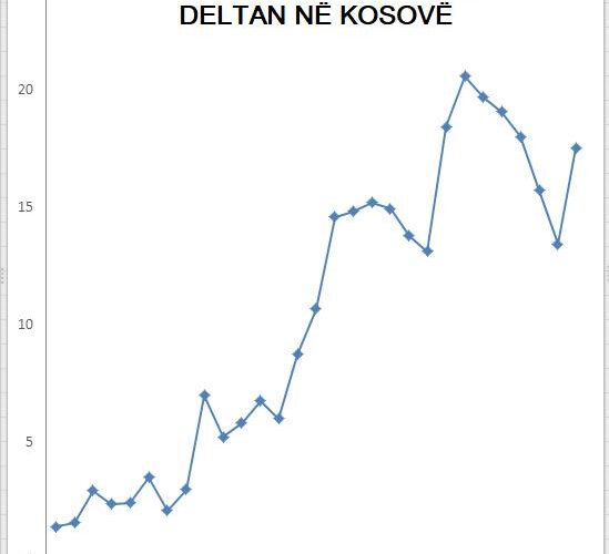 Kur IKSHPK thotë e kemi “ndal turrin” për çka e ka fjalën?