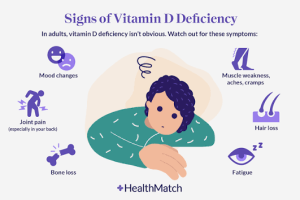 Shenjat që tregojnë se trupi juaj ka mungesë të vitaminës D