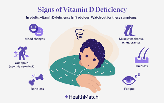 Shenjat që tregojnë se trupi juaj ka mungesë të vitaminës D